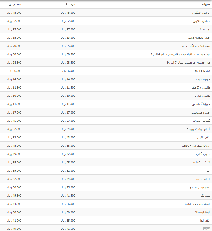 قیمت میوه درجه یک در بازار