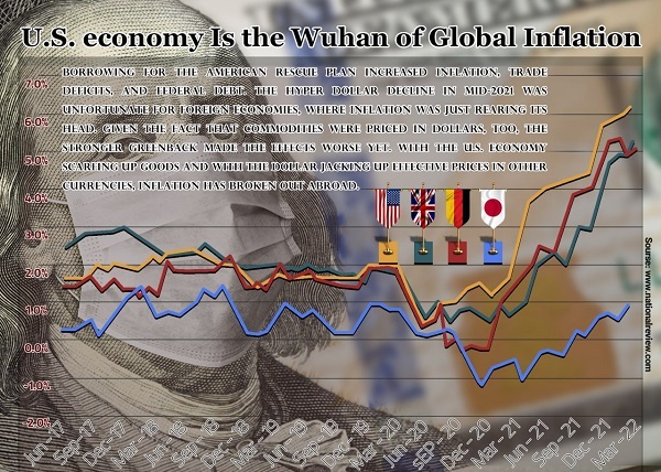 U.S. Economy is the Wuhan of Global Inflation