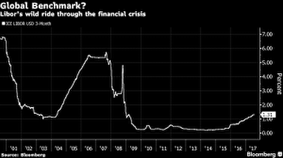 What is SOFR? The new U.S. Libor alternative