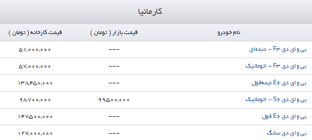 قیمت محصولات کارمانیا خودرو در بازار | قیمت خودرو کارمانیا