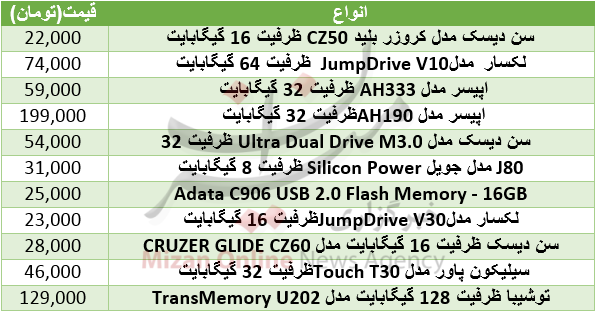 برای خرید فلش مموری چقدر باید هزینه کرد؟+ جدول قیمت