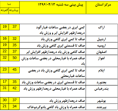 وزش شدید باد در نیمه شرقی کشور