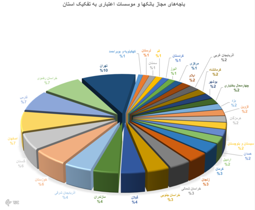 برخی از شعب بانک‌های دولتی مجوز ندارند؟ / احتمال کاهش تعداد شعب بانکی با غیر حضوری شدن افتتاح حساب